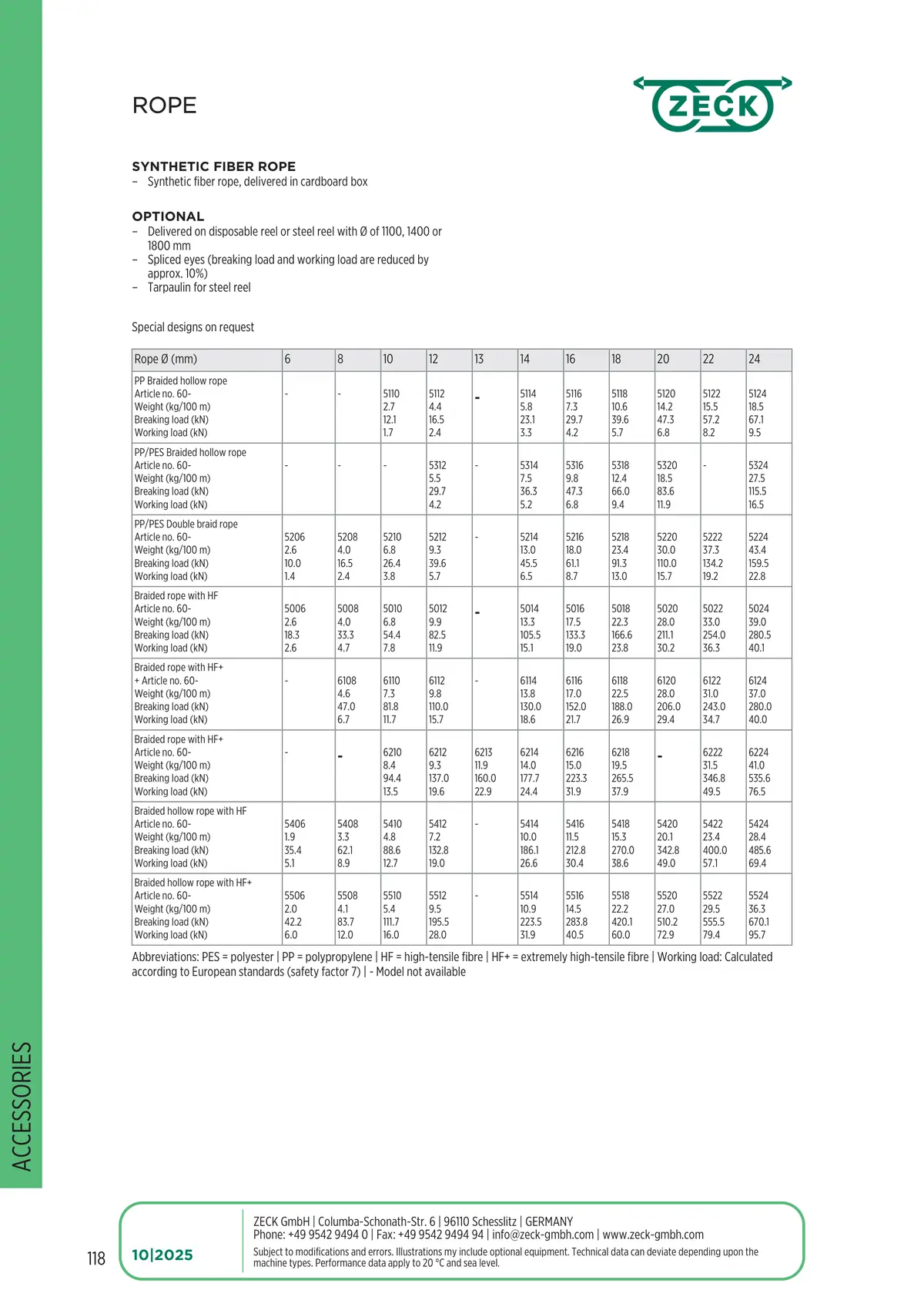 Catalogue page 118: ROPE